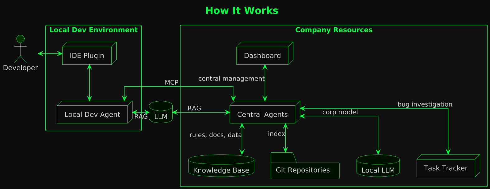 schema